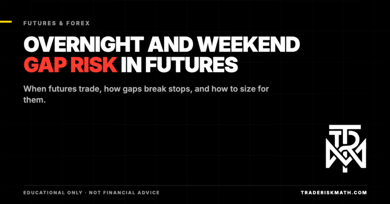 Overnight and weekend gap risk in futures